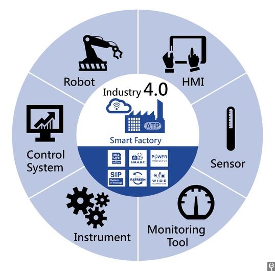 インテリジェント製造装置業界の市場満足度と投資価値の分析